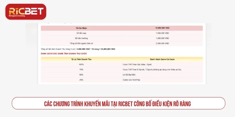 Ricbet NFT - Cá Cược Casino, Thể Thao, Đá Gà, Bắn Cá Uy Tín Thông tin khuyến mãi và mã quà tặng RICBET cần đọc kỹ điều kiện